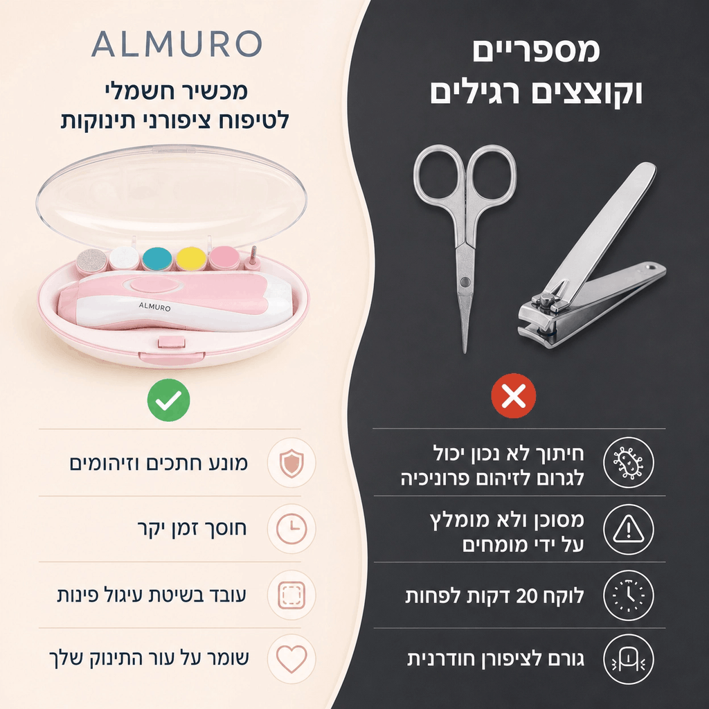 משייף ציפורניים לתינוקות Almuro™