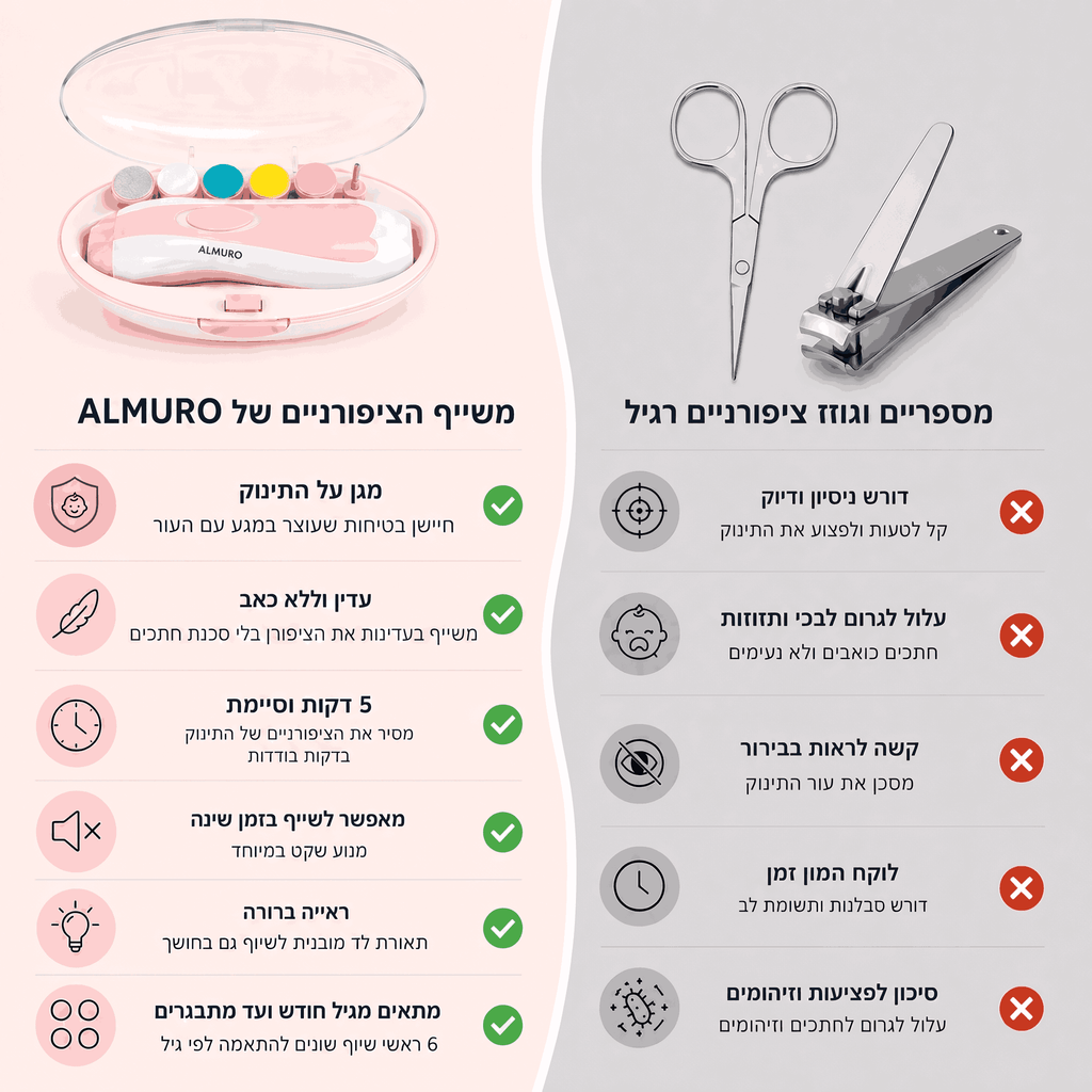 משייף ציפורניים לתינוקות Almuro™