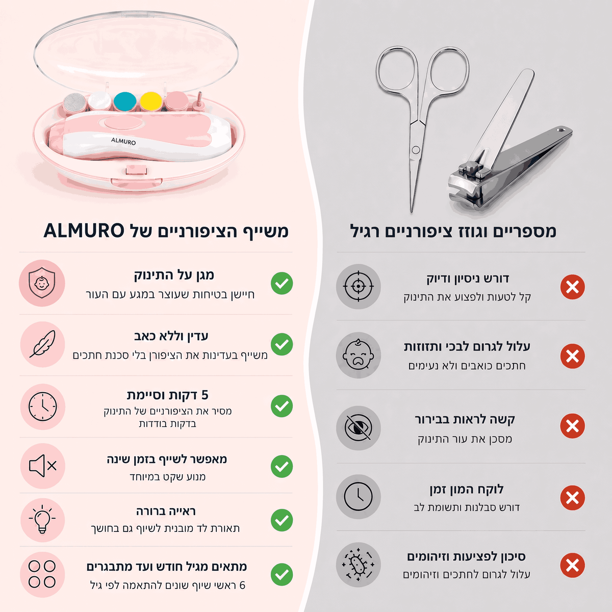 משייף ציפורניים לתינוקות Almuro™