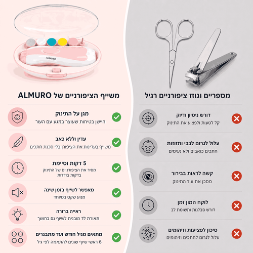 משייף ציפורניים לתינוקות Almuro™